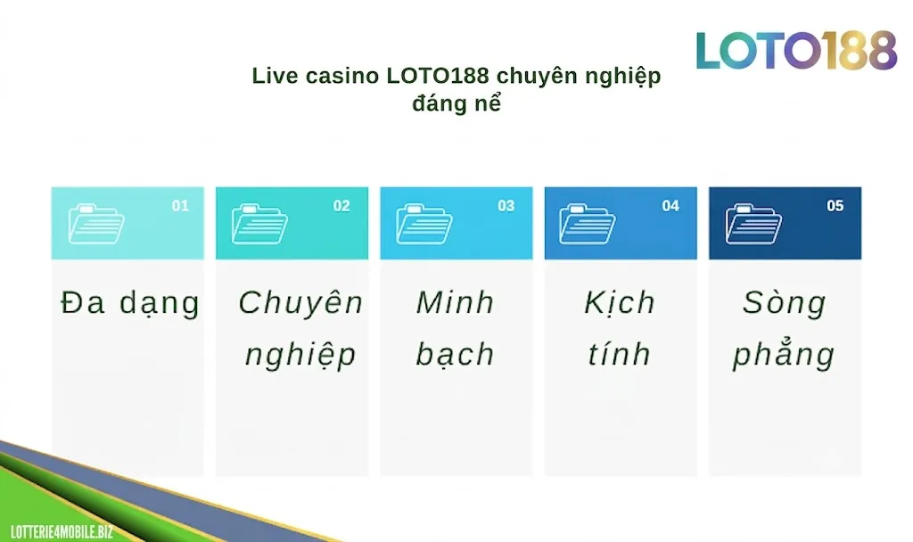 Live casino Loto188 chuyên nghiệp đáng nể