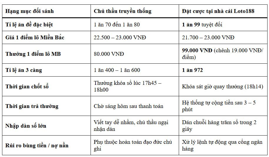 Lô đề đối kháng
