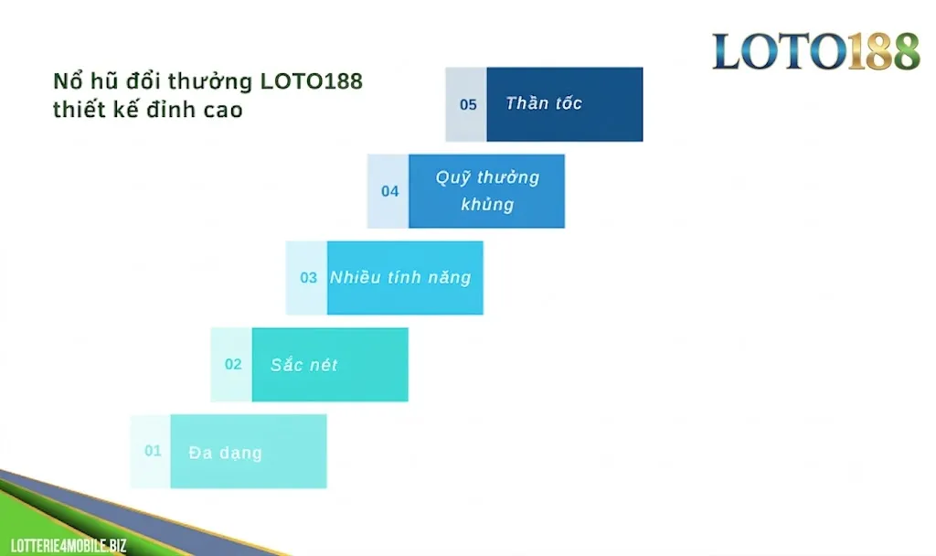 Nổ hũ đổi thưởng Loto188 thiết kế đỉnh cao
