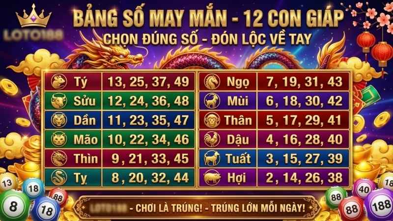 Cách Hiểu Kết Quả Và Cơ Chế Tính Thưởng